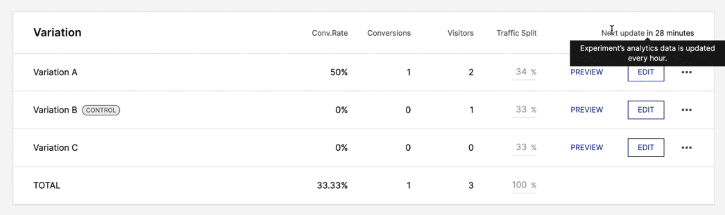 an image of analytics reporting showing data for full hours, with a 5 minutes offset