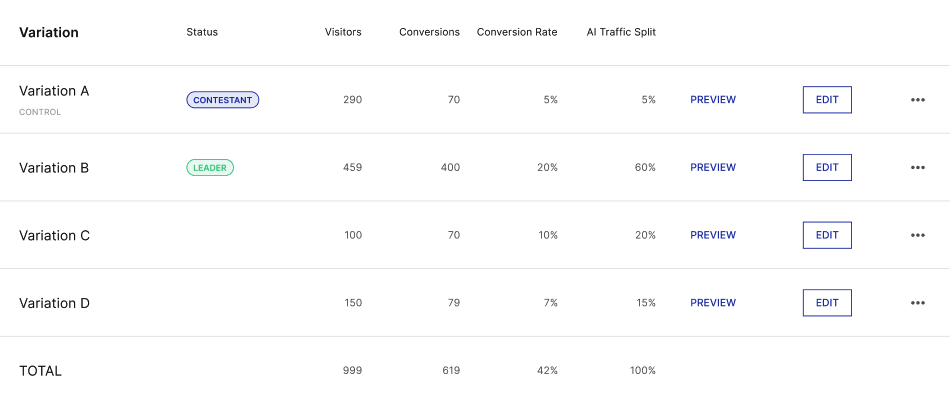 a screenshot showing what the statuses look like in the app