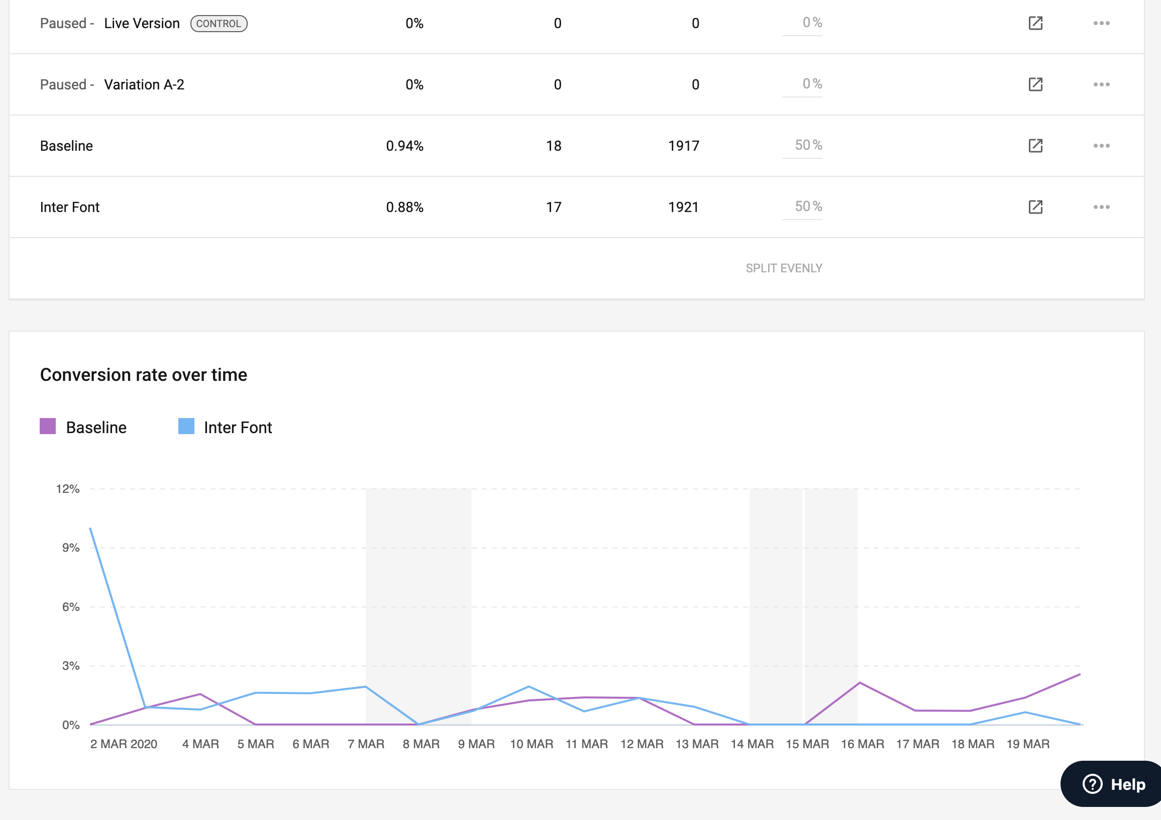 a graphic of the stats over time below an experiment